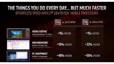 AMD presenta la segunda generación de procesadores Ryzen Mobile