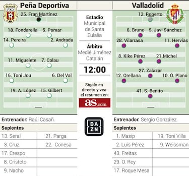 El sueño de la Peña, ante el homenaje blanquivioleta