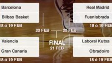 Madrid-Fuenla y Barça-Bilbao en cuartos de la Copa; no habría Clásico hasta la final