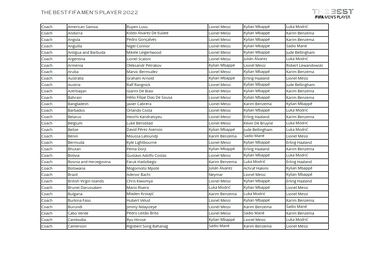 ¿Quién ha votado a quién en los Premios The Best 2022?