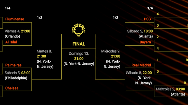 Cuadro del Mundial de Clubes: equipos clasificados, fechas, cruces de octavos, cuartos y semifinales