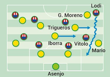 La reconquista de Lodi