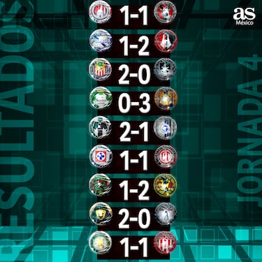 Liga MX: Partidos y resultados de la jornada 4 del Apertura 2024