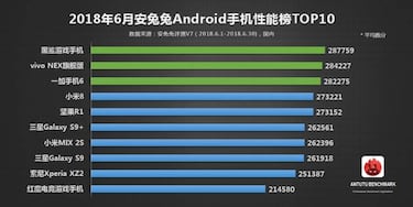 Los 10 móviles Android más potentes del mercado, ¿cual elegirías?