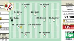 La Champions League también se disputa en territorio rayista