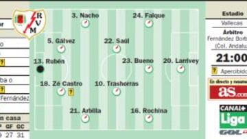 La Champions League también se disputa en territorio rayista
