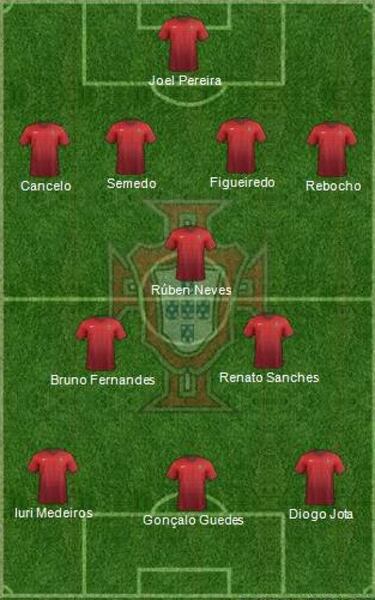 Euro Sub-21: análisis selección a selección (Portugal)