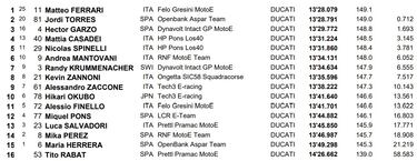 Torres logra la primera victoria mundialista de las motos eléctricas