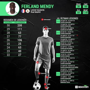 Adiós a Mendy 