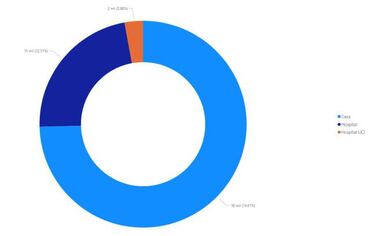 Mapa de casos y muertes por coronavirus por departamentos en Colombia: hoy, 6 de octubre