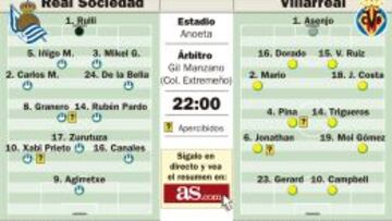 Anoeta verá hoy a Campbell, aunque de amarillo y como 9