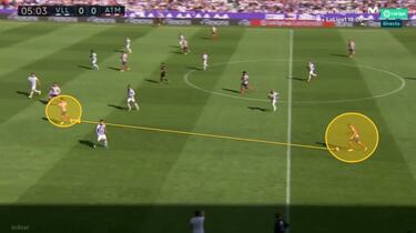 La posición cambiante de Saúl y Koke