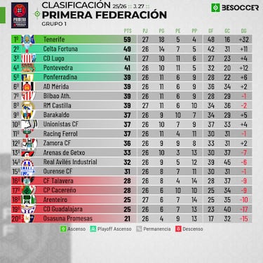 Una lata y poco latido