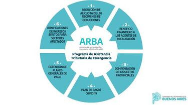 Coronavirus: ¿Cuál es el plan en Buenos Aires para ayudar a comercios y Pymes?
