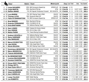 Doblete español con la pole de Navarro y el segundo de Martín
