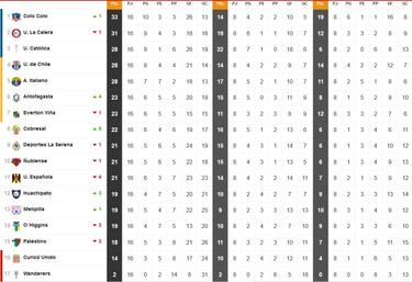 La UC se mete en la pelea: así quedó la tabla del Torneo