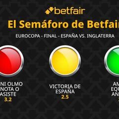 El Semáforo de Betfair: España vs. Inglaterra - Eurocopa 2024