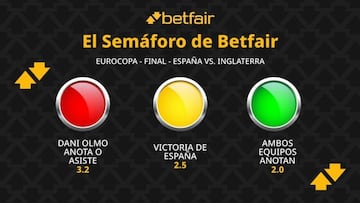 El Semáforo de Betfair: España vs. Inglaterra - Eurocopa 2024