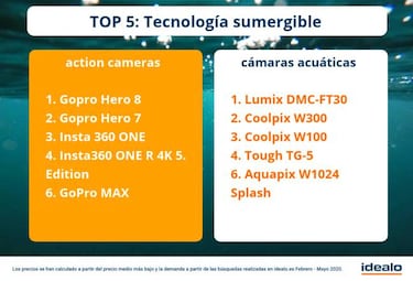 Los 5 móviles sumergibles más buscados este verano