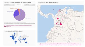 Mapa de casos y muertes por coronavirus por departamentos en Colombia: hoy, 10 de diciembre