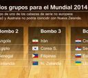 La Selección conocerá hoy a sus rivales en la Copa del Mundo