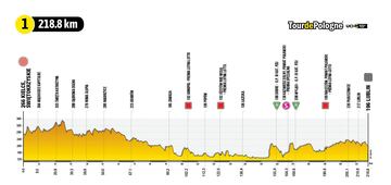 Perfil de la primera etapa del Tour de Polonia 2022.