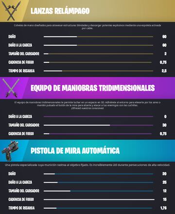 fortnite capitulo 4 temporada 2 mega parche 24.20 11 abril 2023 cambios novedades