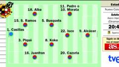 La Roja que viene contra el mal rollo y el combinado bielorruso