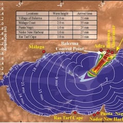 Un estudio del CSIC alerta de la posibilidad de Tsunami en España