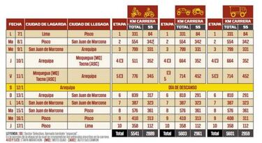 Rally Dakar 2019: fechas, etapas y recorrido de la carrera en Per迆