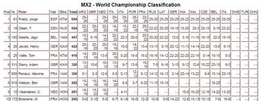 Prado sentencia el Mundial en Ímola y será campeón en Suecia