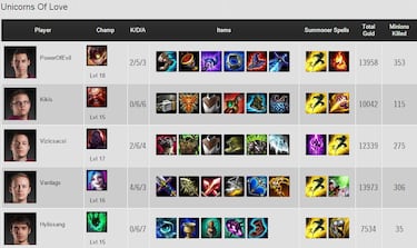 Fnatic, ganador de la LCS Madrid 2015