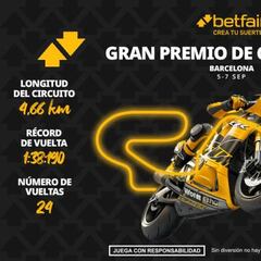 Gran Premio de Catalunya MotoGP 2025: horarios y dónde ver la carrera de Montmeló
