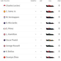 Así quedó el GP de México