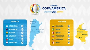 Cambios en el calendario de la Copa América 2021