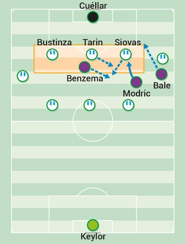 Encontrar los agujeros en la línea de cinco del Leganés