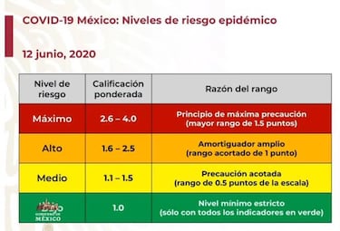 Mapa de México del semáforo epidemiológico del 15 al 21 de junio