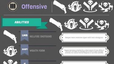 Guía Overwatch: ¿Qué personaje debo elegir?