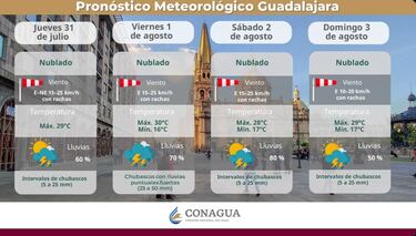 Clima en Nuevo León y Guadalajara hoy 1 de agosto: pronóstico de lluvias y altas temperaturas