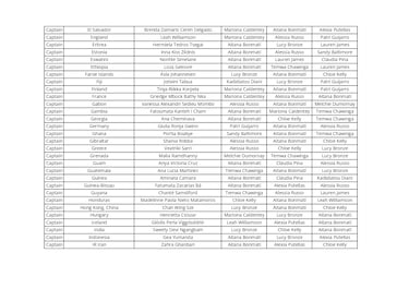 ¿Quién votó a quién en los premios The Best 2025 femenino?