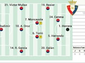 Alineación posible de Osasuna contra el Girona en LaLiga EA Sports