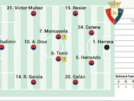 Posible once de Osasuna ante el Girona.