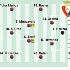Alineación posible de Osasuna contra el Girona en LaLiga EA Sports