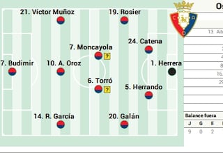 Alineación posible de Osasuna contra el Girona en LaLiga EA Sports