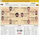 España espera rival en la final del domingo: Serbia o Lituania
