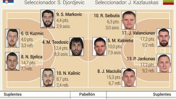 España espera rival en la final del domingo: Serbia o Lituania