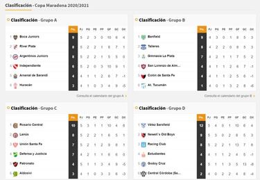 Copa Diego Maradona: así queda la tabla de posiciones tras la fecha 5
