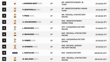 Resultados Dakar: clasificaciones de la cuarta etapa