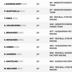 Resultados Dakar: clasificaciones de la cuarta etapa
