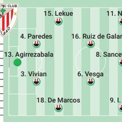 Posible alineación del Athletic contra el Atlético en la vuelta de la semifinal de Copa